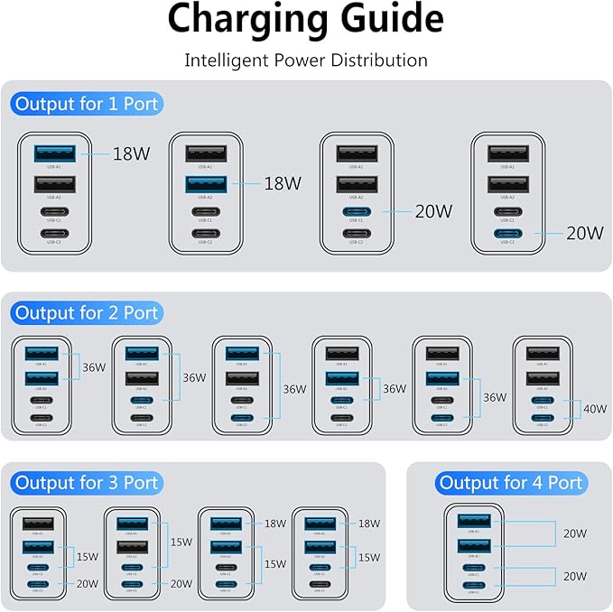 2Pack USB C Charger Block, 40W Fast USB C Wall Charger 4-Port PD Power Adapter + QC Wall Plug Multiport Type C Charging Block Cube for iPhone 17 16 15 Pro Max XR XS 8 7, iPad, Galaxy, Tablet - White