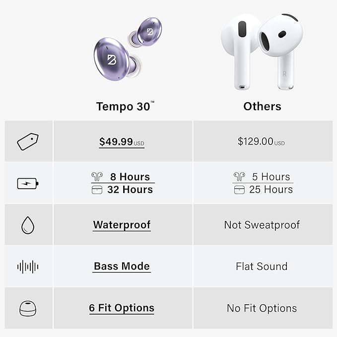 Back Bay Audio Tempo 30 Wireless Earbuds for Small Ears - Award-Winning Sound, Sweatproof Bluetooth Earbuds, Tech Fitness Gifts for Men, Comfortable Bluetooth Ear Buds for Women - Lavender