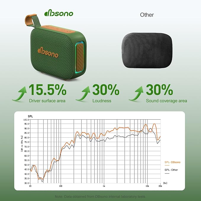 dbsono Portable Bluetooth Speaker Waterproof Gift: IPX5 HD Sound Up to 24H Playtime, TWS Pairing, Wireless Speakers with Lights, Mom Gifts, Outdoor|Travel| Camping|Pool|Beach Essentials-Dark Green