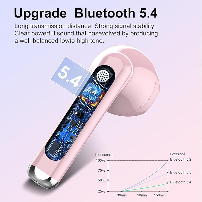 Jesebang Wireless Earbuds, Bluetooth 5.4 Headphones HiFi Stereo, Bluetooth Earbuds with ENC Noise Cancelling Mic, 36H LED Display Ear Buds, IPX7 in Ear Earphones for Phone Tablet Laptop Sports, Pink