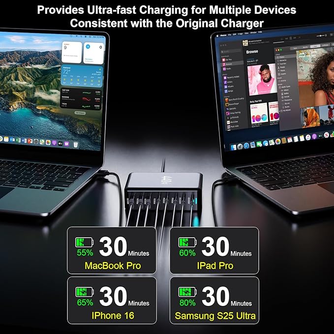 440W USB C Charger Block, Multi-port Fast USB Charging Station Dual PD 100W GaN Ⅲ Charging Station For Multiple Devices, Laptop Charger Adapter Compatible with MacBook, DELL, iPad, iPhone, Samsung etc