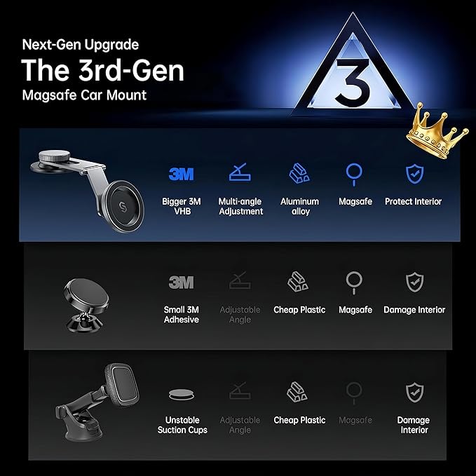 SYNCWIRE Fits MagSafe Car Mount for Universal Dashboard, Tesla Screen, Magnetic Phone Holder for Car,Foldable Aluminum Alloy Arm,Super Stable Car Mount for iPhone 17 Pro Max 16 15 14 13 12&All Phones