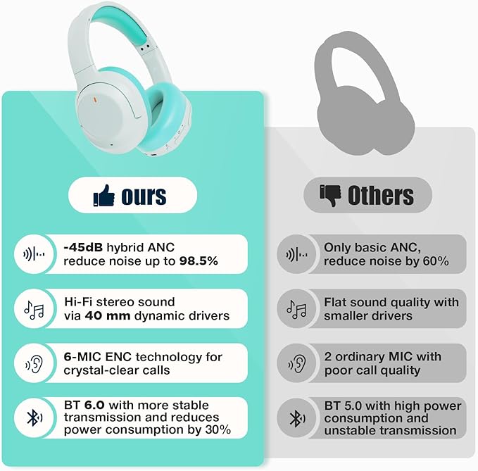 Upgraded Pro‑level Hybrid Active Noise Cancelling Headphones, HD Sound & Big Bass, 2X Softer Comfort, Long ANC Playtime, Wireless Over-Ear Bluetooth Headphones Perfect for Home Office|Travel|Pair