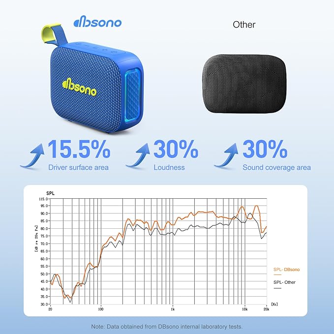 Portable Bluetooth Speaker Waterproof Gift: IPX5 HD Sound Up to 24H Playtime, TWS Pairing, Wireless Speakers with Lights, Mom Gifts, Outdoor|Travel| Camping|Pool|Beach Essentials Accessories-Blue
