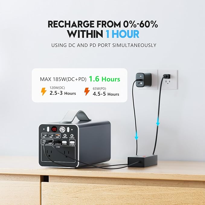 300W Portable Power Station, 299.7Wh Portable Laptop Charger with AC Outlet, Dual Way 65W PD/USB-C Port, Battery Pack Power Supply, Solar Generator for Outdoor Camping Home