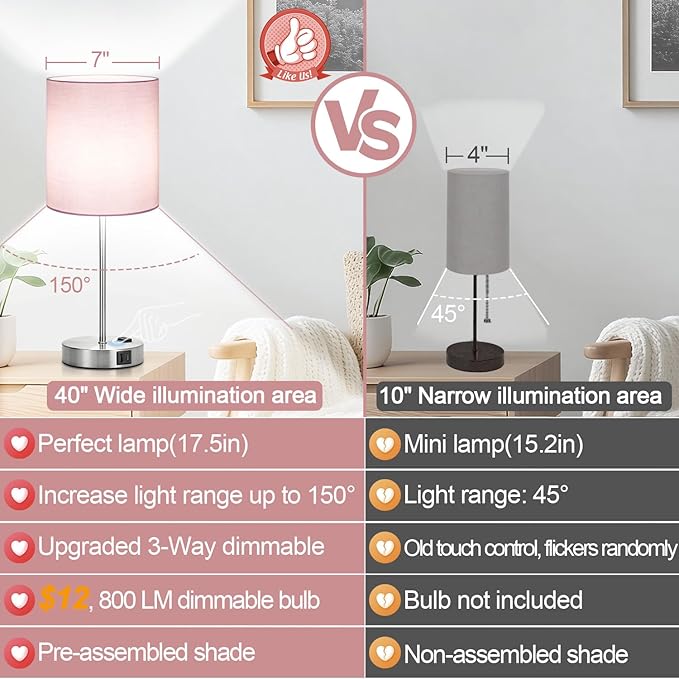 Lynnoland Set of 2 Touch Control Table Lamps, 3-Way Dimmable Bedside Nightstand Lamps for Bedroom Living Room Nursery, 800 Lumens 5000K Warmlight Bulbs Included