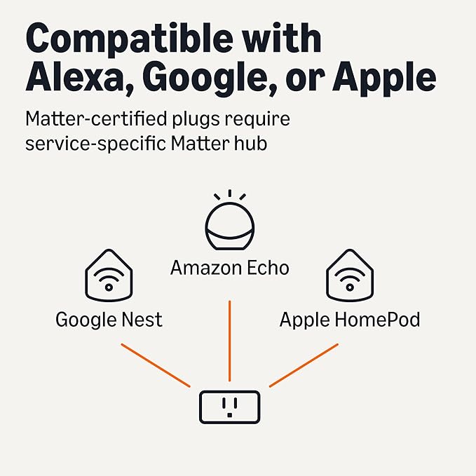 Amazon Basics Smart Plug, Matter Compatible, Compatible with Amazon Alexa, Google Home, Apple HomeKit, Voice Control, Control Appliances, Matter Hub Required, 2.4 GHz Wi-Fi Only, 2-Pack, White