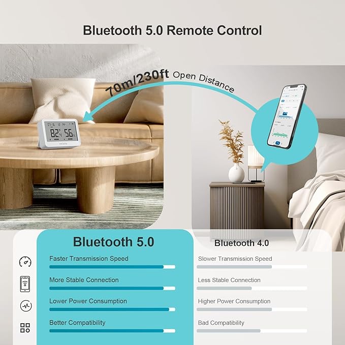 INKBIRD ITH-21-B Bluetooth Thermometer Hygrometer, Indoor Temperature Humidity Sensor with Large Screen Display, App Notification Alert, Free Data Storage Export for Home Office Greenhouse