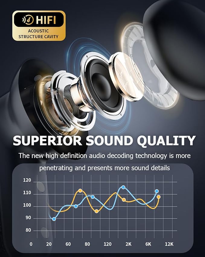 Xmenha AI Headphones Language Translator Translation Translating Earbuds Real Time for iPhone Android Earpiece Ear Buds Spanish Translator Device AI Earbuds Translate Earphones audífonos traductores