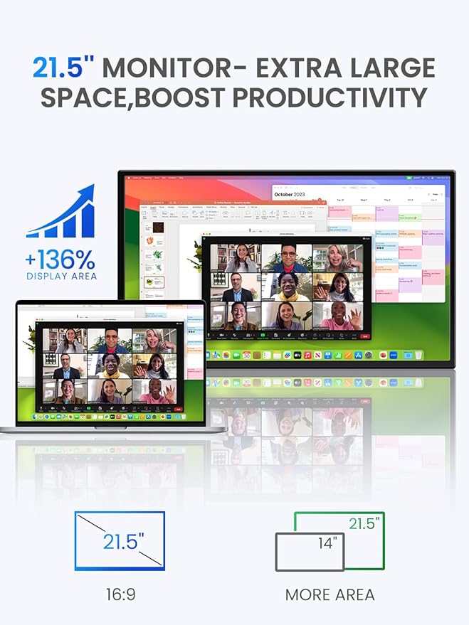 UPERFECT 21.5” 120HZ Portable Monitor w/Stand & VESA, Large Portable Gaming Monitor with HDMI Type C, External Dispaly for Laptops, Steamdeck, MacBook, Phones, Mini PC