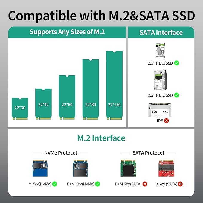 SUIDEK NVMe SSD Enclosure, 10Gbps USB to M.2 and SATA Adapter Tool Free PCIe NVMe External Hard Drive Reader Compatible with M.2(M Key&M+B Key) Any Sizes and 2.5"/3.5" SATA SSD/HDD