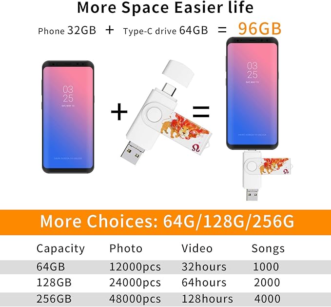 3in1 128GB Super High Speed Photo Backup Stick for Cell Phones with Type C/USB C Port,Compliant with iPhone15/16/17,Samsung, LG,Google,Hua Wei,Moto, one Plus.etc.