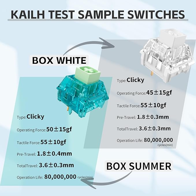 Outemu(Gaote) Crystal Blue Switches for MX Mechanical Gaming Keyboard,3-Pin 50gf Clicky/RGB/DIY Replaceable/Dustproof Switches(Blue,72pcs)