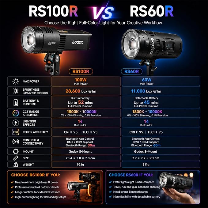 Godox RS100R 100W RGB LED Video Light, Built-in Battery COB Photography Light, 18100Lux, 1800K-10000K, 0.1% Dimming, USB-C Charging, App/DMX Control for Studio Video Streaming & Content Creation