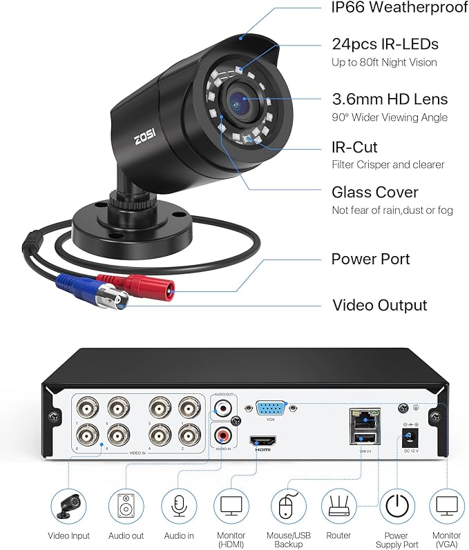 ZOSI 3K Lite Security Camera System Indoor Outdoor,AI Human/Vehicle Detection,Night Vision,Remote Access,4pcs 1080P 1920TVL Weatherproof Surveillance Cameras,H.265+ 8CH CCTV DVR(NO HDD)