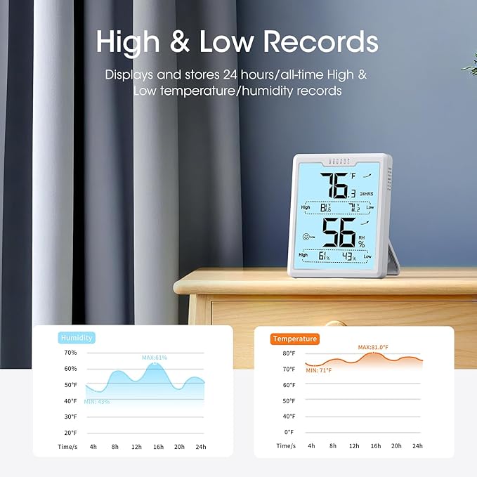 DOQAUS Digital Hygrometer Room Thermometer Indoor, Humidity Meter with Large LCD Display, Backlight Temperature Humidity Monitor with Max Min Records, White