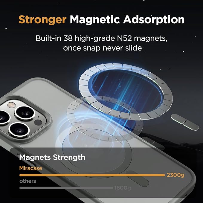 Miracase Magnetic for iPhone 15 Pro Case 6.1 inch (Compatible with MagSafe)（with 2X Screen Protectors）Military-Grade Protection, Anti-Fingerprint Translucent Matte Phone Cover, Gray