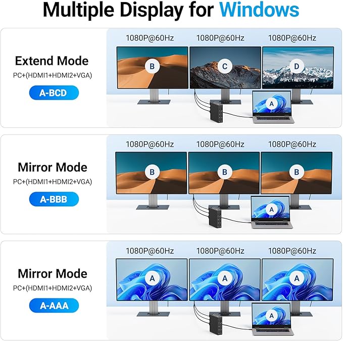 ACASIS USB C Docking Station Dual Monitor,16-in-1 Laptpop Docking Station with 2* HDMI,VGA,2.5G Ethernet,SD/TF,10Gbps USB-C 3.1,3.5mm Audio,PD100W,USBC Hub for Dell/Lenovo/HP/ThinkPad (Black)