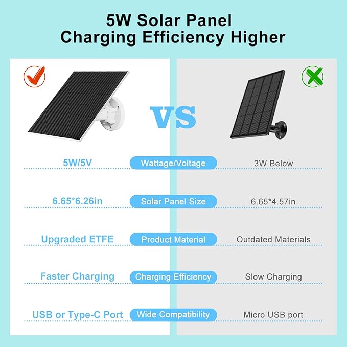 DCT Solar Panel for Security Camera, 5W with Micro USB & Type-C Port, IP65 Waterproof Outdoor DC 5V Rechargeable Battery 360° Adjustable Mounting Bracket, 10ft Cable, Black, 6.6*4.85*1.5IN, S5