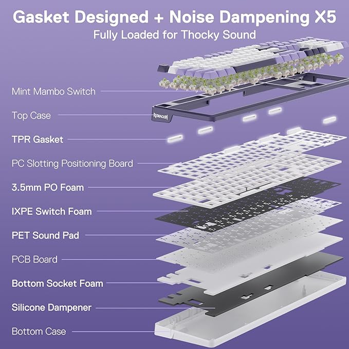 Redragon K762 Wireless Gasket Gaming Keyboard w/Hype Screen & Knob, 104 Keys Mechanical Keyboard, Easy-Control 1.14’’ TFT Info Display, 5-Layer Noise Dampening, Round PBT Keycaps, Mint Mambo Switch