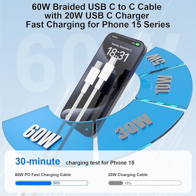 for iPhone 15 16 Chargers Fast Charging, 2Pack 20W USB C Wall Charger for iPhone 16 Pro Max with 2Pack 6FT+10FT USB C to C Cable Compaitble with iPhone 16/16 Plus/15/15 Pro Max/iPad Pro-Gray