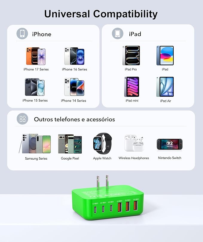 Fast Charger Block, GaN 6 Port USB C Charging Station Hub Cube, 100W Multiport Type C Wall Charger Power Strip Plug with PD 3.0+QC for iPhone 16 Pro Max 15 14 13 12 11 XR XS 8 7, Samsung, iPad, Table