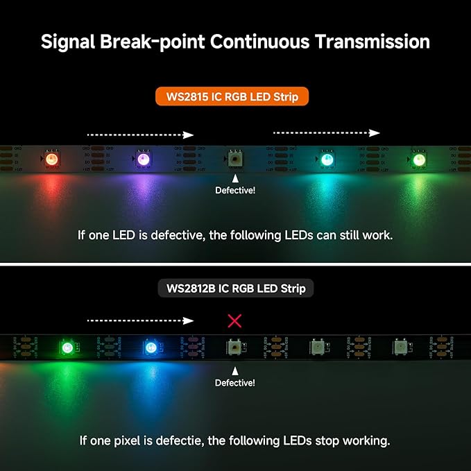 BTF-LIGHTING WS2815 (Upgraded WS2812B) LED Strip Light,UL Listed,16.4FT 150 LED/Pixels,Flexible Chasing RGB,Dual Signal Individually Addressable,5050SMD,3M Tape,DC12V IP30(No Adapter or Controller)