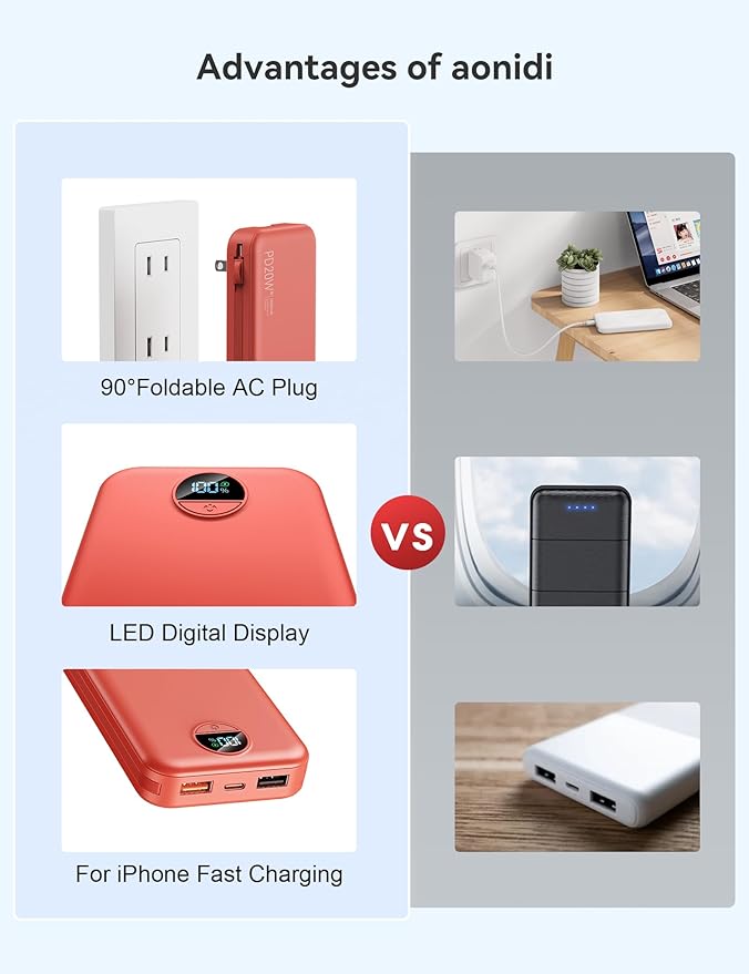10000mAh Ultra-Portable-Charger-Power-Bank with Built in Cables&AC Wall Plug, PD20W USB-C Fast Charging Cell Phone Charger Battery Pack,LED Display Travel Battery Bank for All iPhone,Samsung,Android