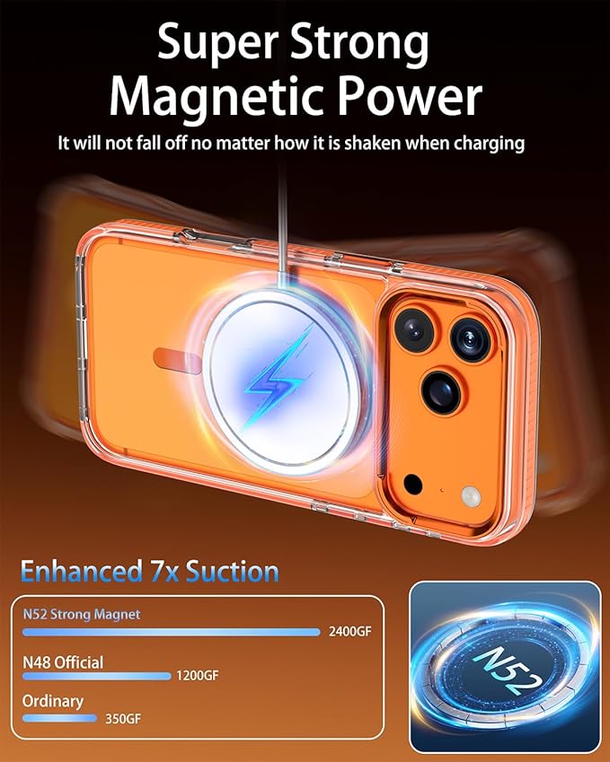 Full Body Protection Kit for iPhone 17 Pro Max Case, MagSafe Compatible Clear Cover, Orange Non-Slip Grip Bumper, N52 Magnetic Backing, Includes Tempered Glass Screen Protector and Lens Film