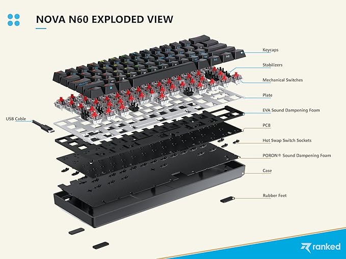 Ranked N60 Nova 60% Form Factor | Hot Swappable Mechanical Gaming Keyboard | 61 Keys Multi Color RGB LED Backlit for PC/Mac Gamer (White, Gateron Brown)
