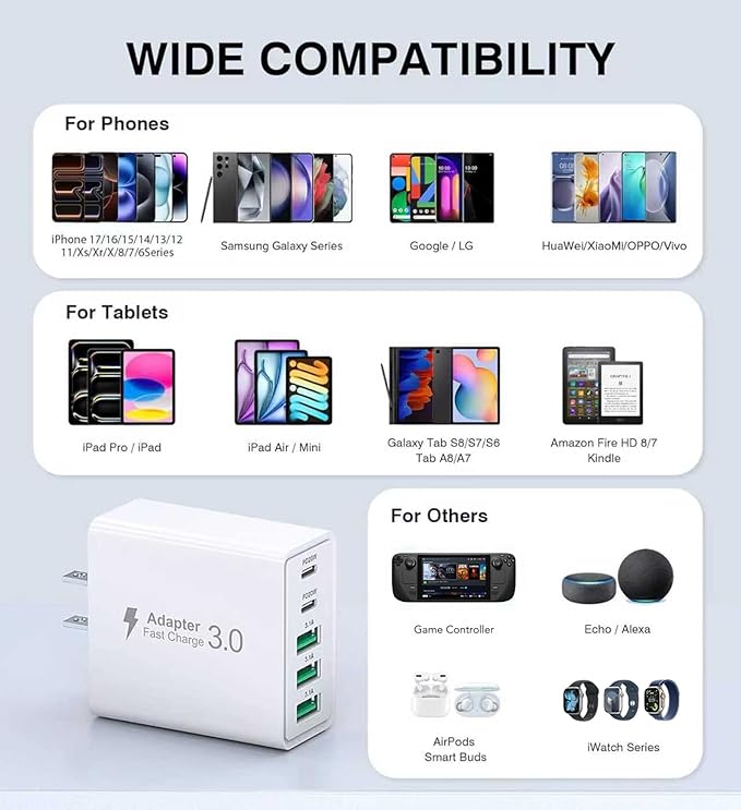 [2-Pack] USB C Wall Charger,50W 5-Port PD Fast USB C Charging Block,2USB C+3USB A Multiport Plug,Type C Power Adapter Brick Cube for iPhone 17/16/15/14/13/12/Pro Max/XS,iPad,for Switch,Samsung,Ultra 2