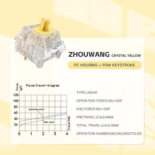 Zhouwang Crystal Yellow Switch Mechanical Keyboard Replacement,3 Pin Linear/Accurate Typing/Dustproof/RGB Transparent Gaming Keyboard Switches(90Pcs)