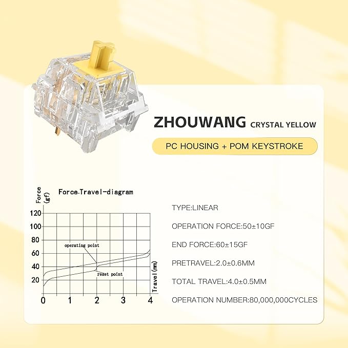 Zhouwang Crystal Yellow Switch Mechanical Keyboard Replacement,3 Pin Linear/Accurate Typing/Dustproof/RGB Transparent Gaming Keyboard Switches(108Pcs)