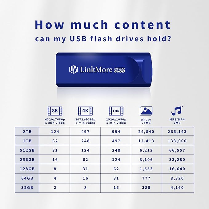 LinkMore 64GB (5 Pack) EJECT32 USB Flash Drive – USB 3.2 Retractable Memory Stick, Slide-Out Design, High-Speed Thumb Drive for PC, Mac, Laptop, Car Audio, Smart TV – Plug & Play, No Cap
