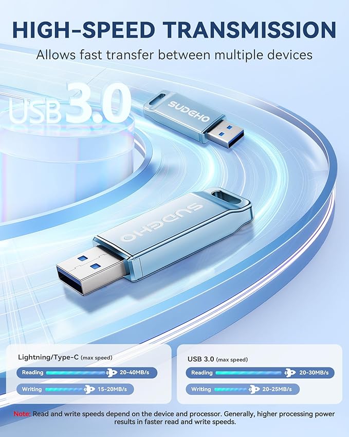 MFi Certified Photo Stick 256GB USB Flash Drive for iPhone, 4 in 1 External Memory Thumb Drive for Picture Video Backup, High Speed Memory Stick Pen Drive for iPhone/iPad/Android/PC (Sky Blue)