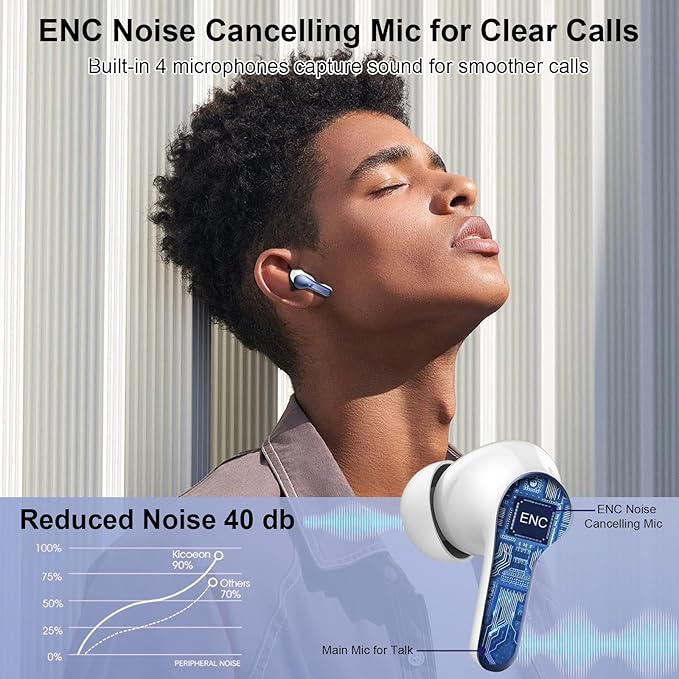 Wireless Earbuds, Bluetooth Headphones 5.4 HiFi Stereo Ear buds with ENC Noise Cancelling Mic, 40H Bluetooth Earbuds with Dual LED Display Charging Case, IP7 Waterproof Earphones for Android iOS