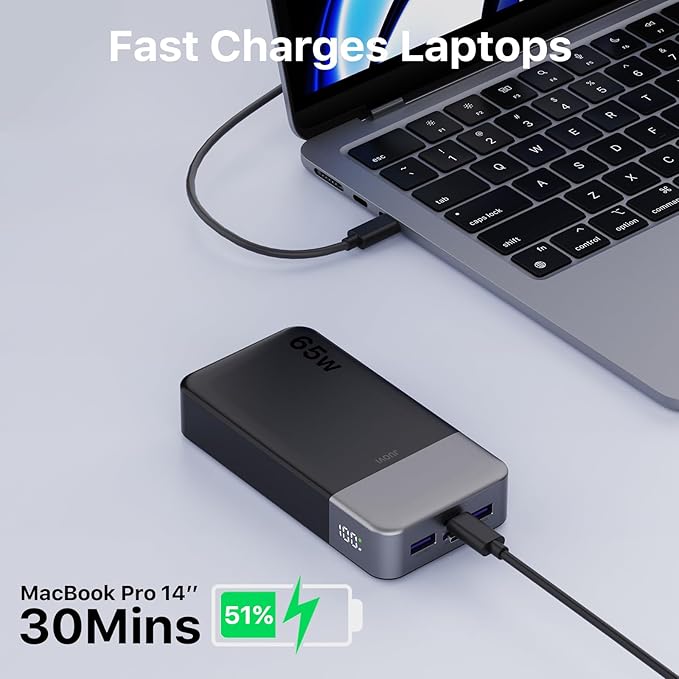 JUOVI Portable Charger 65W Power Bank 20000mAh Compact USB C Laptop Power Bank Fast Charging Battery Pack for Laptop MacBook Dell XPS iPad Tablet Steam Deck iPhone 17/16/15/14 Series Samsung and More