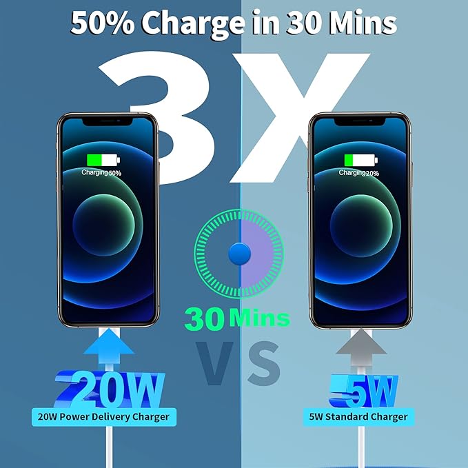 [Apple MFi Certified] iPhone Charger Fast Charging, LANWK 2Pack 20W USB-C Charger Block Dynamic Power Adapter Type-C Wall Charger with 6FT Lightning Cable for iPhone 14 13 12 11 Pro XS Max XR X 8 iPad