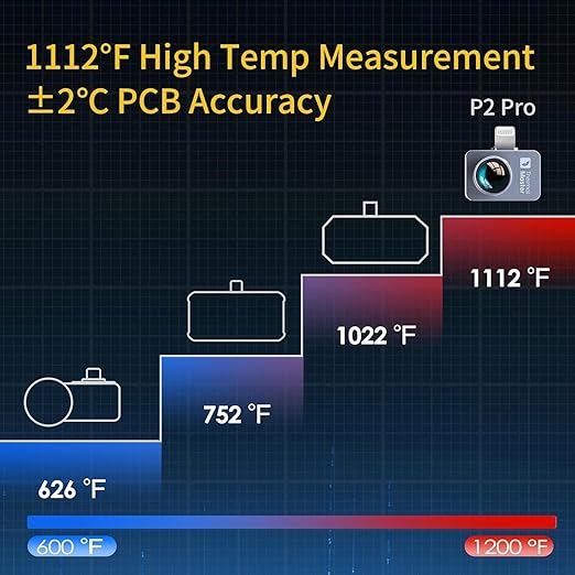 Thermal Camera for iPhone, P2 Pro Thermal Imager with Macro Lens, 512×384 IR Resolution Infrared Camera, 15X Zoom, -4℉ to 1112℉ Temp Range Thermal Imaging Camera for iOS Lightning