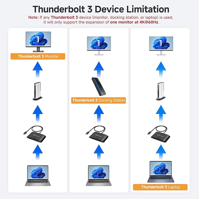 Cable Matters 20Gbps USB C Switch for 2 Computers, Up to 8K@30Hz on Windows, 4K@60Hz on macOS, 140W PD, for Sharing a USB-C/Thunderbolt 4 Monitor or Dock (Not Work with Captive Cable Docks), Black