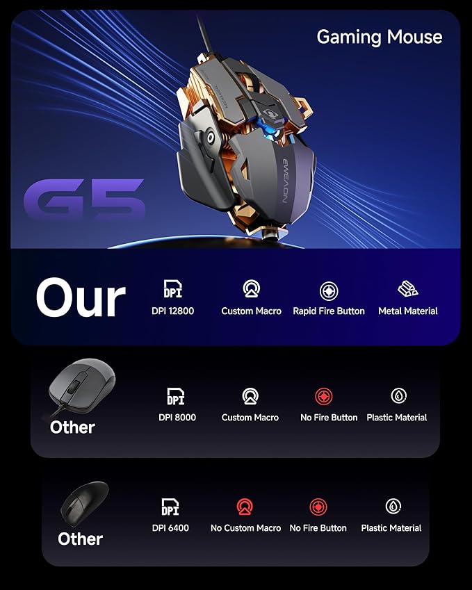 SEUNKWANG EWEADN G5 Wired Gaming Mouse, Ergonomic RGB Computer Mouse, 12800 Adjustable DPI, 9 Programmable Macro Buttons with Rapid Fire Key Compatible for PC/Laptop/Windows-Grey
