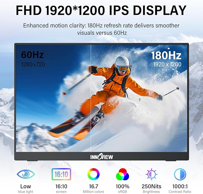 InnoView 16" Portable Monitor 180Hz FHD 1920×1200 100% sRGB Laptop Screen Extender | 2 x Type-C & HDMI Portable Monitor for Macbook/Switch/PS5/Xbox (Support 165Hz 144Hz 120Hz)