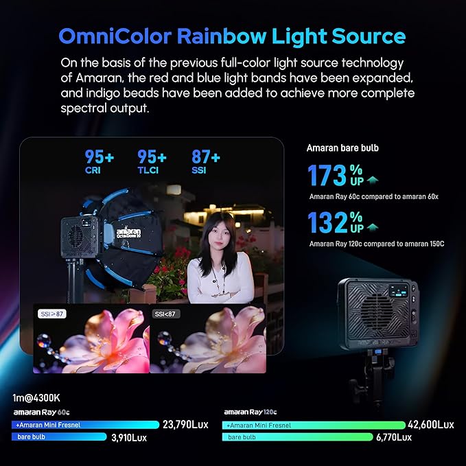 Amaran Ray 60c RGB Video Light,60W Portable Studio Photography Light CCT 1,800K-20,000K with Softbox Portable Bag for YouTube,TikTok,Live Streaming,Weddings,Vlog