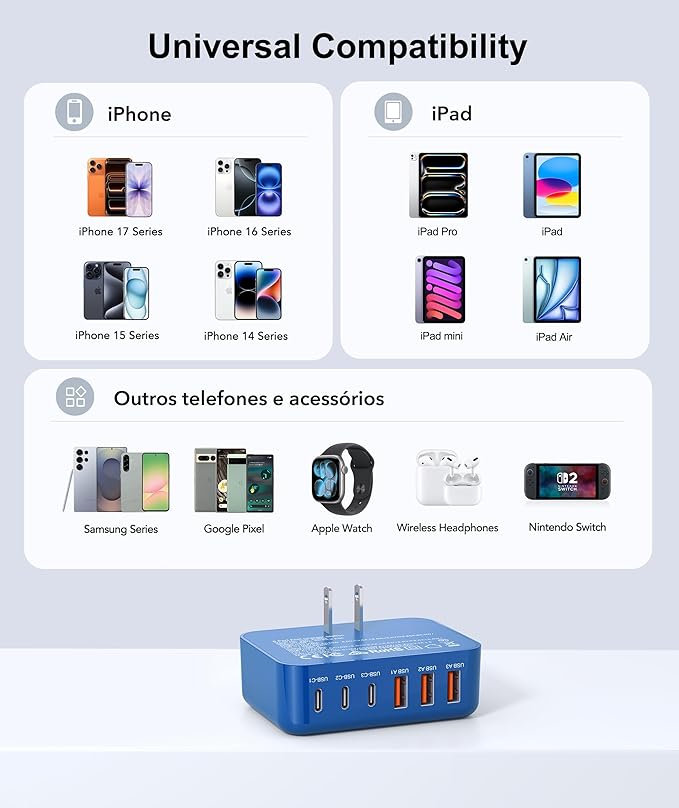 Fast Charger Block USB C, GaN 6 Port Charging Station Hub Cube, 100W Multiport Type C Wall Charger Power Strip Plug with PD 3.0+QC for iPhone 16 15 14 13 12 1 Pro Max XR XS 8 7, Samsung, iPad, Table