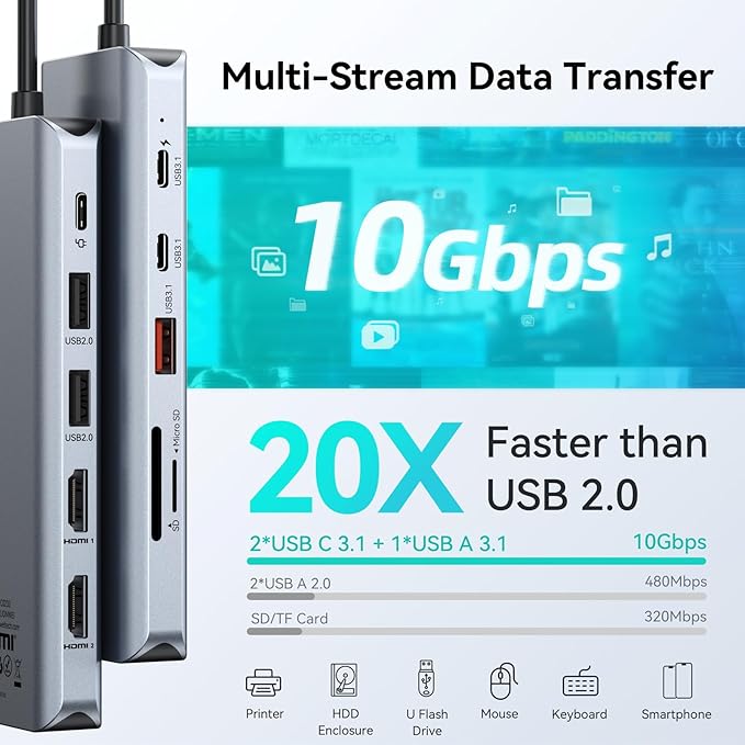 MOKiN 12-in-1 USB C Docking Station, 3 HDMI 4K@60Hz Triple Display Hub with 100W PD, 10Gbps USB-C/A Port, Gigabit Ethernet, SD/microSD Card Reader, Screen Control Button for Laptop Windows