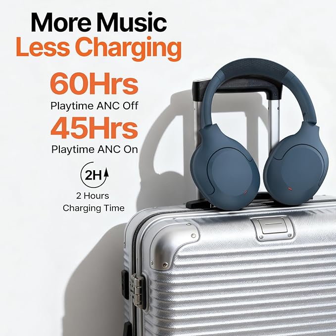 VOKALEN Hyper Pro 2 Bluetooth Headphones Over Ear, Hi-Res Audio, Adaptive Noise Cancelling, 60H Playtime, DEEP360 Spatial Sound, Comfort Mesh Ear Cushions, Deep Bass, Custom EQ (Pro 2, Navy)