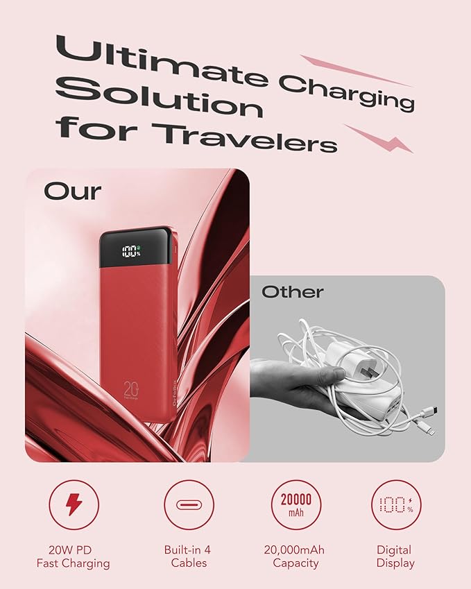 Orfeika 20000mAh Power Bank Fast Charging, Portable Charger with 4 Built-in Cables & 6 Outputs, 20W PD USB C Battery Pack Compatible with iPhone 16/15, Galaxy, Android, iPad & More (Travel Essential)