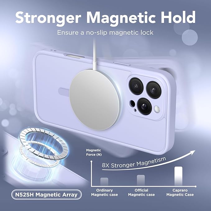CAPRARO Magnetic Compatible with iPhone 16 Pro Max Case, Upgraded [Full Camera Protection] [Compatible with MagSafe] Protective Translucent Matte Women Phone Case Cover, Lilac
