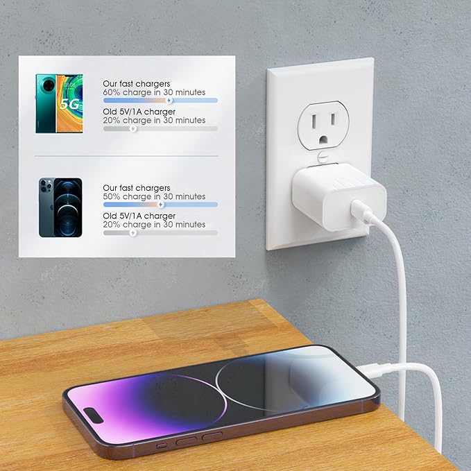8Pack USB C Charger Block, iGENJUN 20W for Phone Fast Charger Wall Charger with PD 3.0, Compact Type C Power Adapter for Phone 17/16/15/14, Galaxy, Pixel, AirPods Pro (Arctic White)