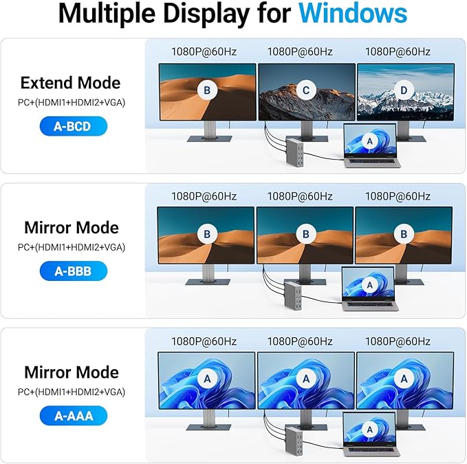 ACASIS USB C Docking Station Dual Monitor, 16-in-1 Laptpop Docking Station with 2* HDMI,VGA,2.5G Ethernet,SD/TF10Gbps USB-C 3.1,3.5mm Audio,PD100W,USBC Hub for Dell/Lenovo/HP/ThinkPad (Sliver)